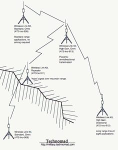 Giant Voice Mass Notification System | Techomad Military Audio